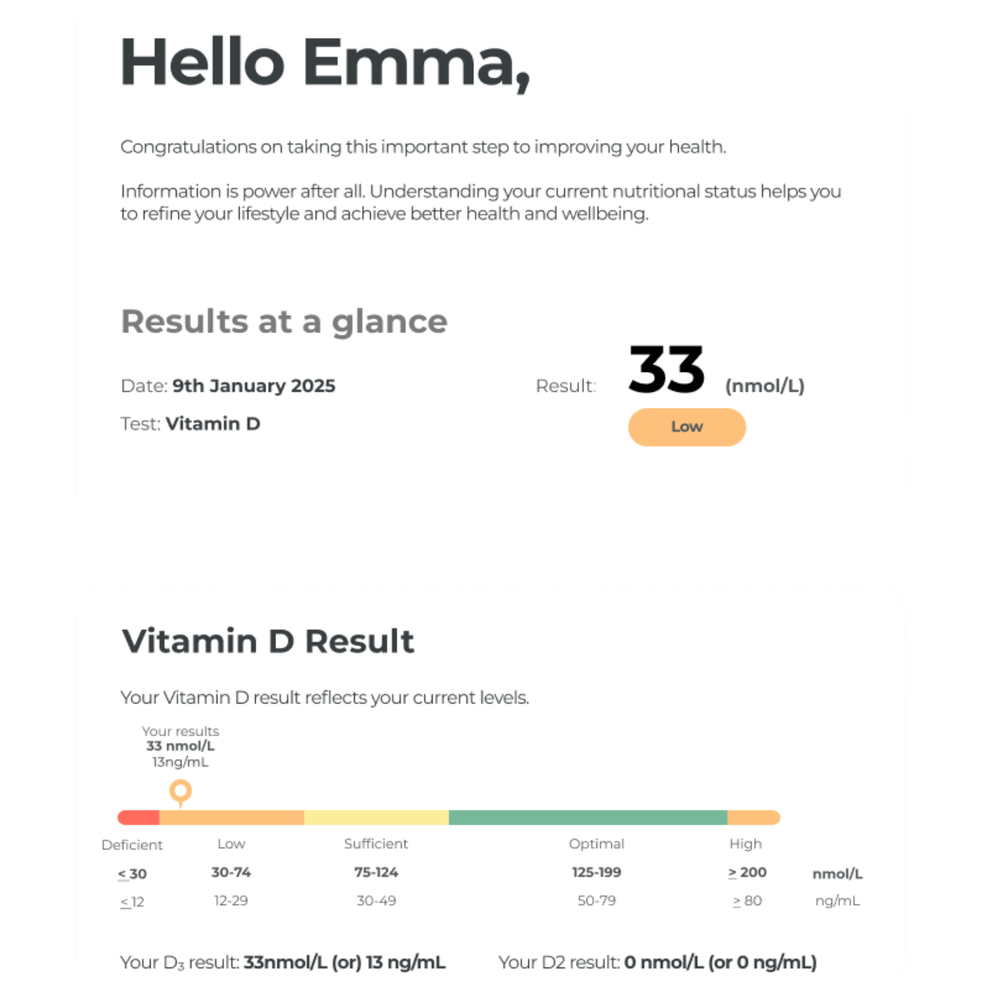 NeoVos Vitamin D Blood Test Kit, 100% Accurate, With Fully Diagnosed Lab Report, Test Results Within 10 Days - SunVit - D3